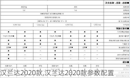 汉兰达2020款,汉兰达2020款参数配置