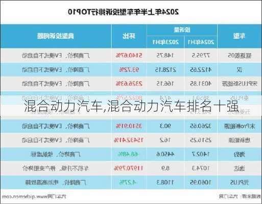 混合动力汽车,混合动力汽车排名十强