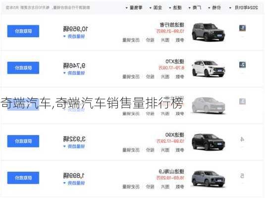 奇端汽车,奇端汽车销售量排行榜