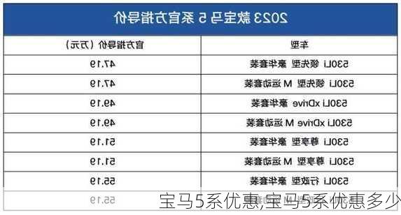 宝马5系优惠,宝马5系优惠多少