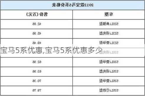 宝马5系优惠,宝马5系优惠多少