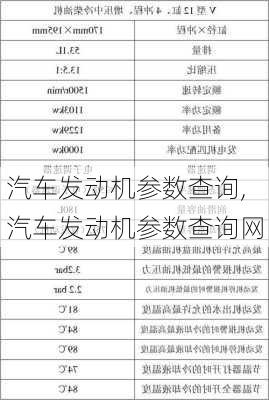 汽车发动机参数查询,汽车发动机参数查询网