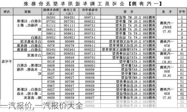 一汽报价,一汽报价大全