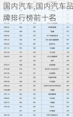 国内汽车,国内汽车品牌排行榜前十名