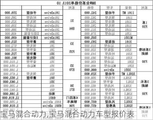 宝马混合动力,宝马混合动力车型报价表