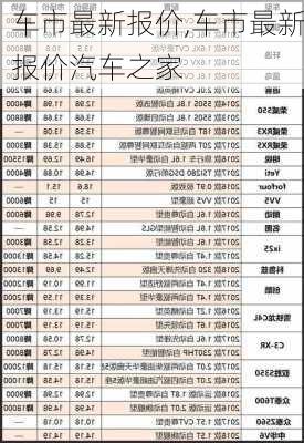 车市最新报价,车市最新报价汽车之家