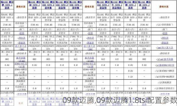 09款迈腾,09款迈腾1.8tsi配置参数