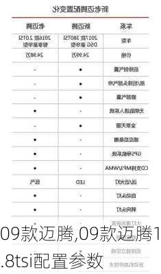 09款迈腾,09款迈腾1.8tsi配置参数