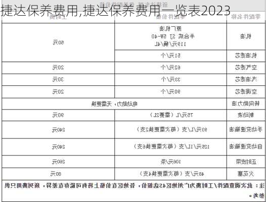 捷达保养费用,捷达保养费用一览表2023