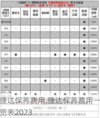 捷达保养费用,捷达保养费用一览表2023