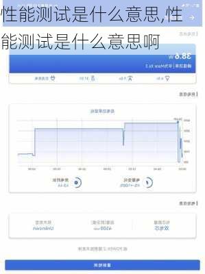 性能测试是什么意思,性能测试是什么意思啊