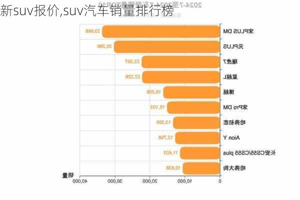 新suv报价,suv汽车销量排行榜