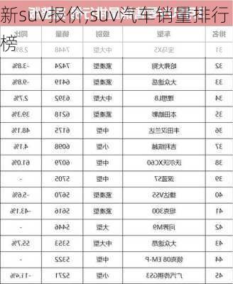 新suv报价,suv汽车销量排行榜