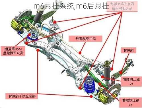 m6悬挂系统,m6后悬挂