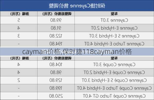 cayman价格,保时捷118cayman价格