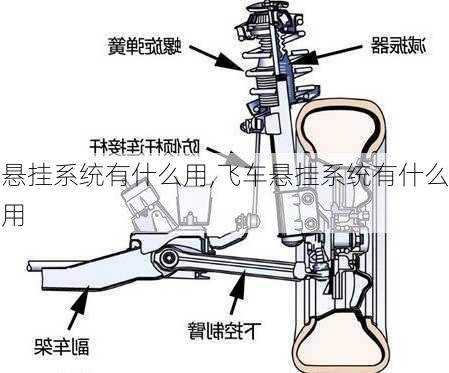 悬挂系统有什么用,飞车悬挂系统有什么用