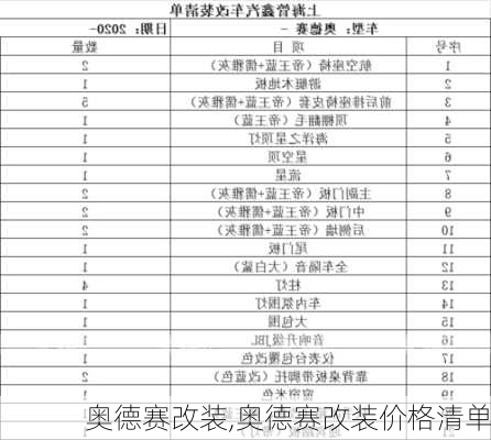 奥德赛改装,奥德赛改装价格清单