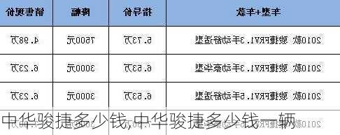 中华骏捷多少钱,中华骏捷多少钱一辆