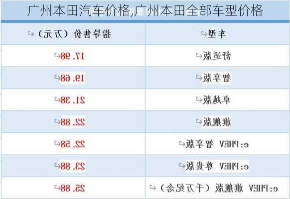 广州本田汽车价格,广州本田全部车型价格