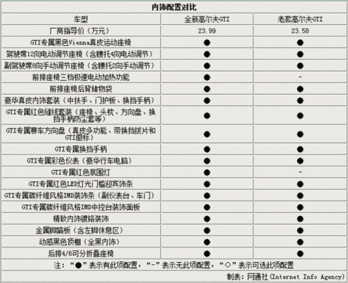 gti报价,上海大众gti报价