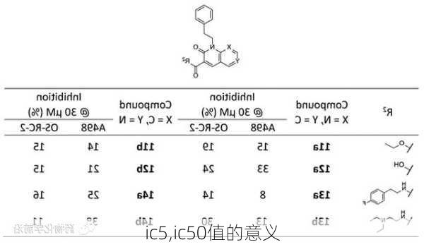 ic5,ic50值的意义