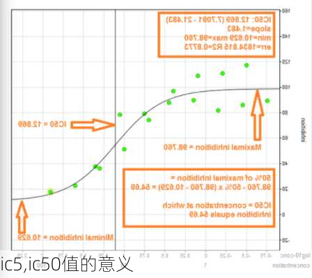 ic5,ic50值的意义