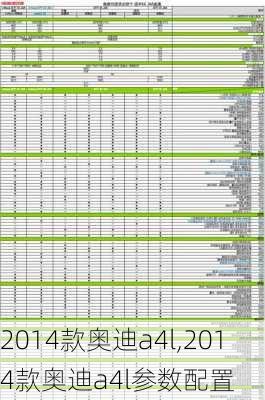 2014款奥迪a4l,2014款奥迪a4l参数配置