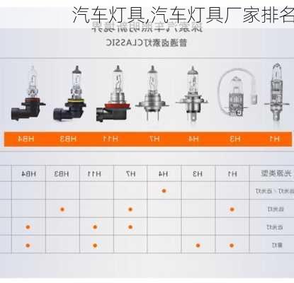 汽车灯具,汽车灯具厂家排名