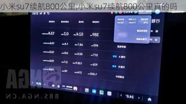 小米su7续航800公里,小米su7续航800公里真的吗