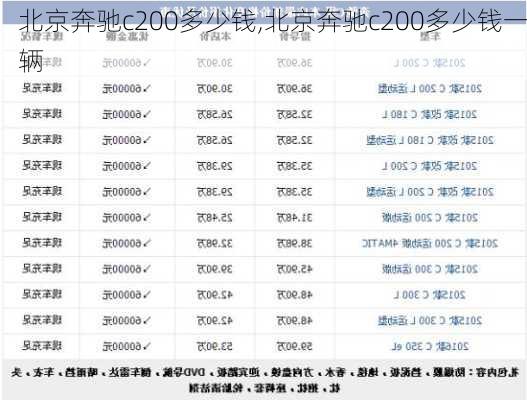 北京奔驰c200多少钱,北京奔驰c200多少钱一辆