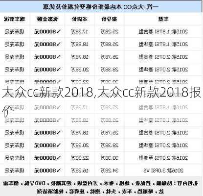 大众cc新款2018,大众cc新款2018报价