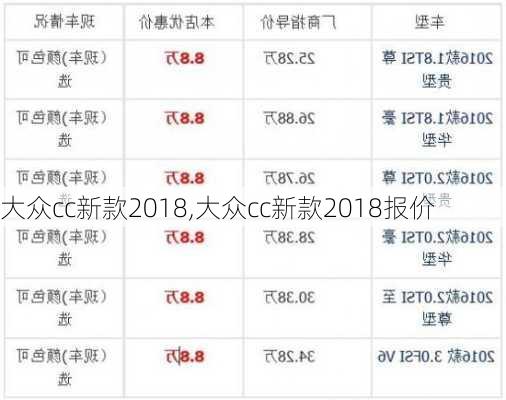 大众cc新款2018,大众cc新款2018报价