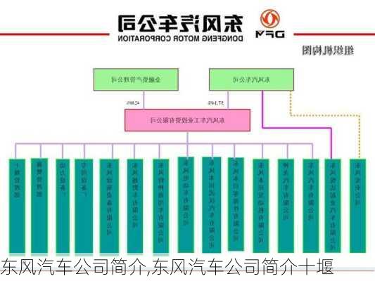 东风汽车公司简介,东风汽车公司简介十堰