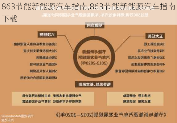 863节能新能源汽车指南,863节能新能源汽车指南下载