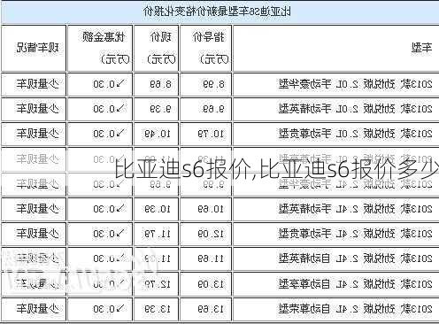 比亚迪s6报价,比亚迪s6报价多少