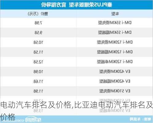 电动汽车排名及价格,比亚迪电动汽车排名及价格