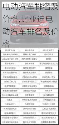 电动汽车排名及价格,比亚迪电动汽车排名及价格