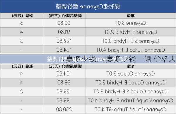 卡宴多少钱,卡宴多少钱一辆 价格表