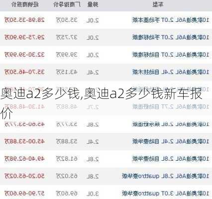 奥迪a2多少钱,奥迪a2多少钱新车报价