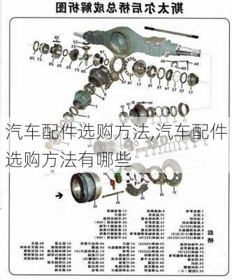 汽车配件选购方法,汽车配件选购方法有哪些