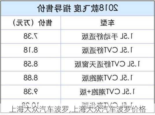 上海大众汽车波罗,上海大众汽车波罗价格