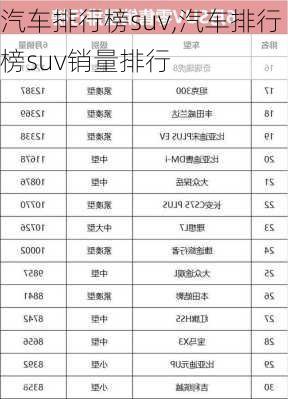 汽车排行榜suv,汽车排行榜suv销量排行