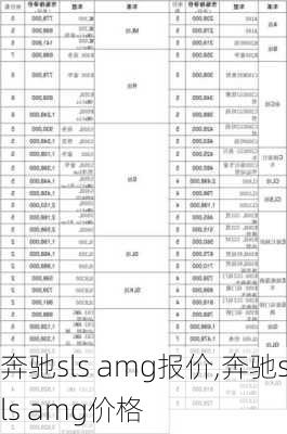 奔驰sls amg报价,奔驰sls amg价格