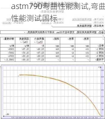 astm790弯曲性能测试,弯曲性能测试国标