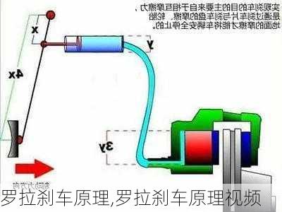 罗拉刹车原理,罗拉刹车原理视频