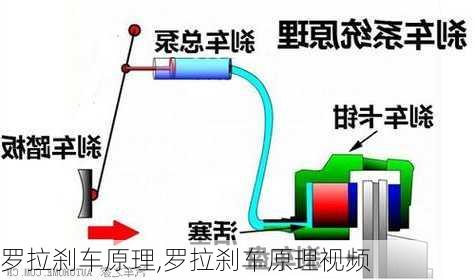 罗拉刹车原理,罗拉刹车原理视频