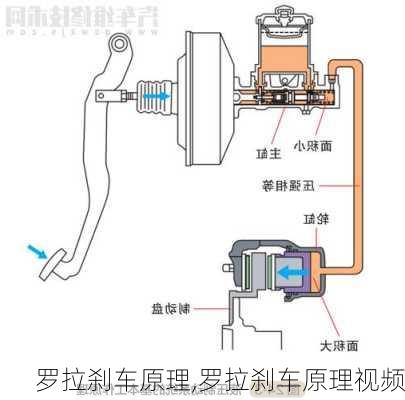 罗拉刹车原理,罗拉刹车原理视频