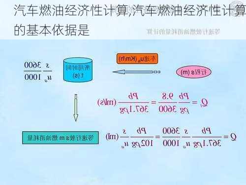 汽车燃油经济性计算,汽车燃油经济性计算的基本依据是