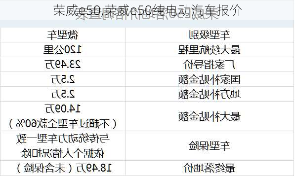 荣威e50,荣威e50纯电动汽车报价