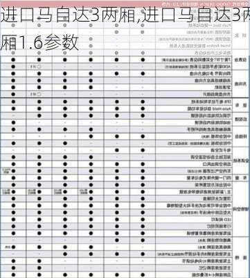 进口马自达3两厢,进口马自达3两厢1.6参数